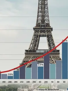 Graph illustrating France's national debt rising to 112% of GDP by early 2026, with Parisian landmarks.