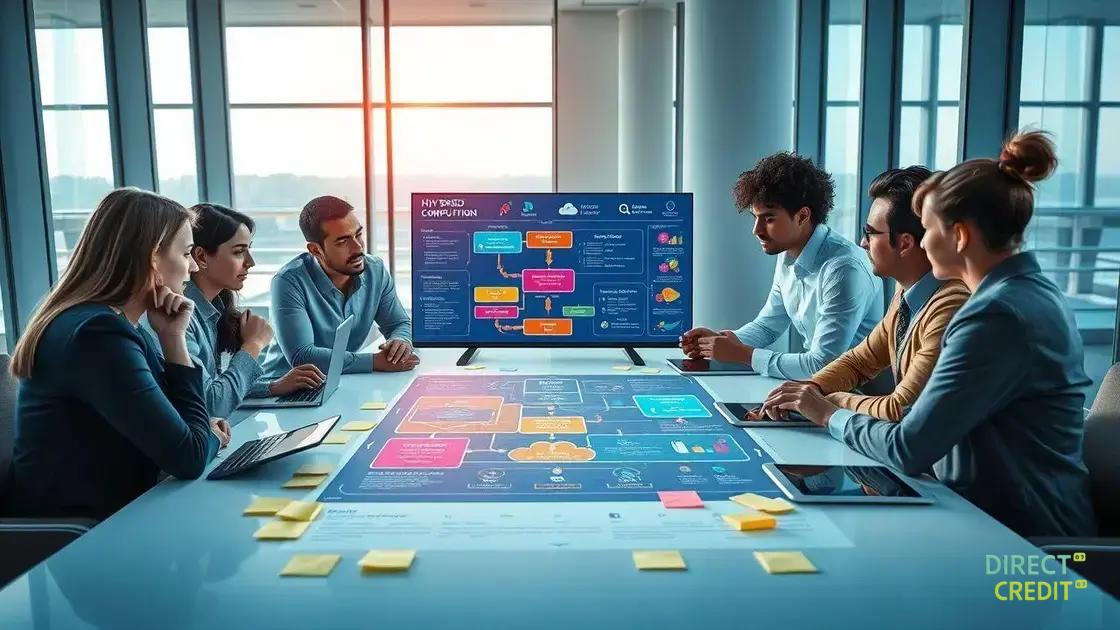 Hybrid computing systems adoption: transforming business strategies